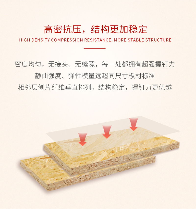 银河8366cc欧松板优点