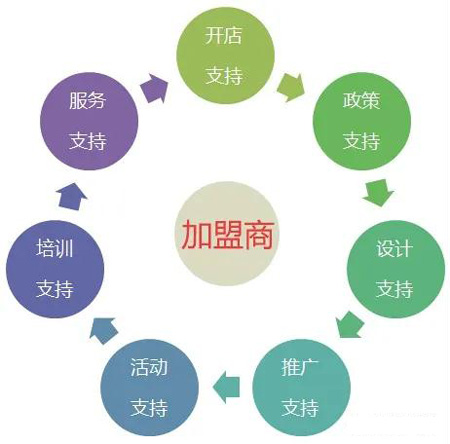 银河8366cc全屋定制加盟流程