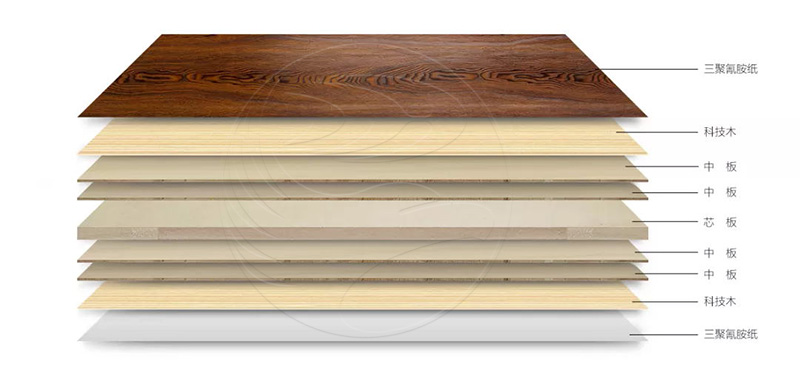 银河8366cc板材简史之三 | 厚积薄发的“生态板”