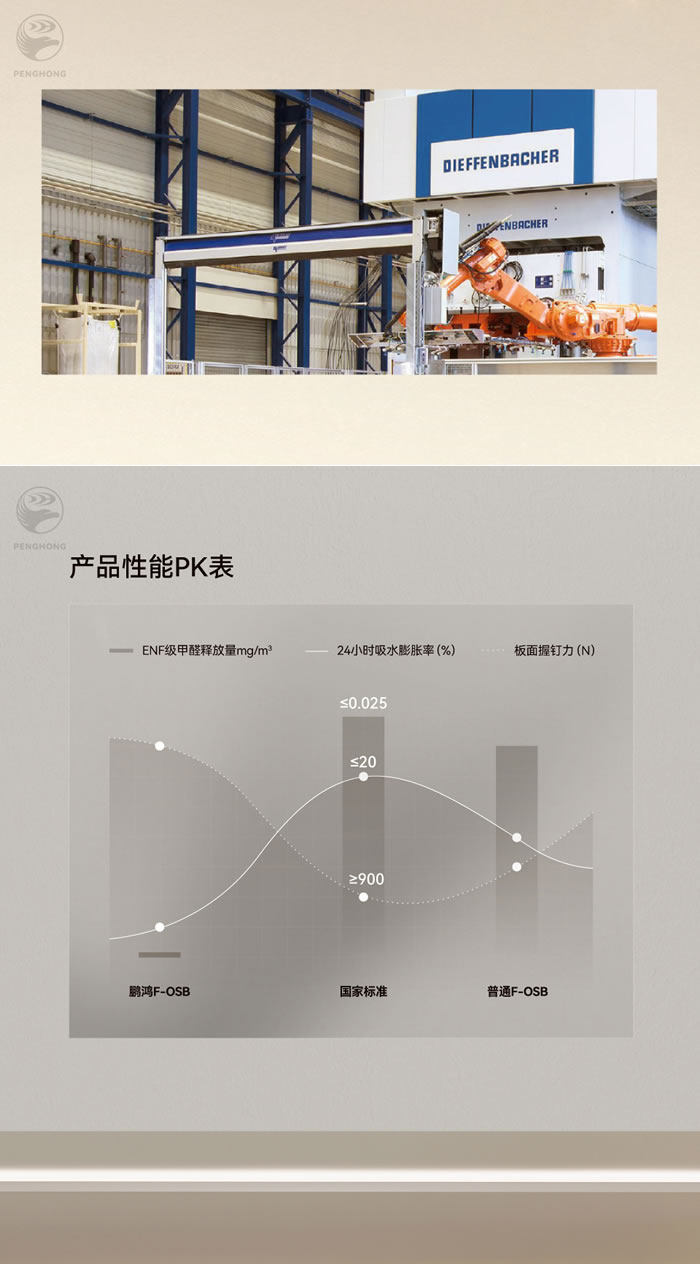 银河8366ccfosb板材厚度