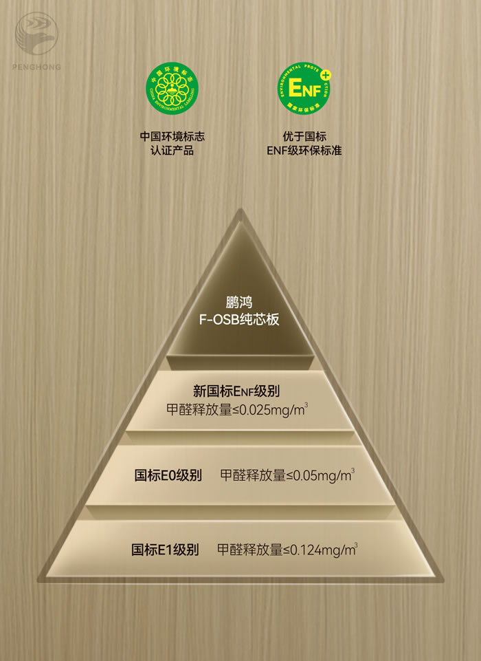 银河8366ccFOSB无醛板材